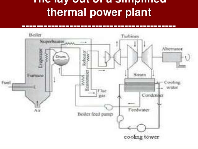 power plant layout diagram wiring diagramthermal power plant layoutarrangement of coal fired (thermal) power plant